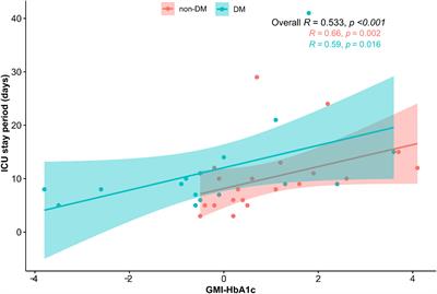 Novel Glycemic Index Based on Continuous Glucose Monitoring to Predict Poor Clinical Outcomes in Critically Ill Patients: A Pilot Study